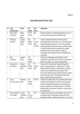 1 Príloha Č. 4 Pasport Lokalít Geoparku Novohrad