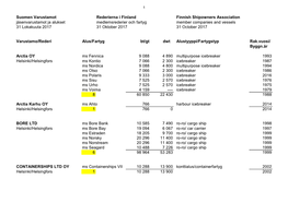Suomen Varustamot Rederierna I Finland Finnish Shipowners