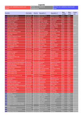 Legenda Partita Con Statistica Buona Per Under Partita Con Statistica