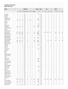 2016 Monthly Data.Xlsx