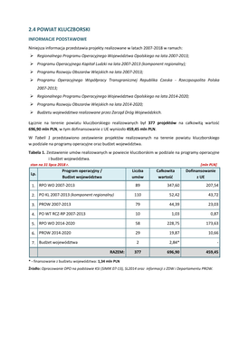 Powiat Kluczborski Dla Marszałka 31.07.2018