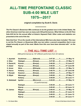 All-Time Prefontaine Classic Sub-4:00 Mile List 1975—2017