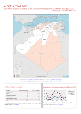 ALGERIA, YEAR 2012: Update on Incidents According to the Armed Conflict Location & Event Data Project (ACLED) Compiled by ACCORD, 3 November 2016