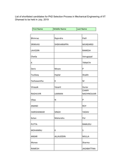 List of Shortlisted Candidates for Phd Selection Process in Mechanical Engineering of IIT Dharwad to Be Held in July, 2019