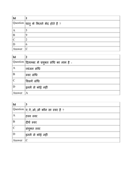 Id 1 Question धधातत ककेककतनकेभकेद हहोतकेहहै? a 5 B 9 C 2 D 6 Answer