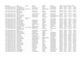 Refno Activity Name Address1 Address2 Address3 Address4 Address5 Dateissued Licencestarts Expiry1 1069 Private Hire Drivers Lice