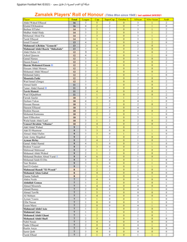 Player's Honours