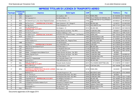 IMPRESE TITOLARI DI LICENZA DI TRASPORTO AEREO Triletterale Tipologia Impresa Sede Legale CAP Città Telefono Fax ICAO V AAU Aeropa S.R.L