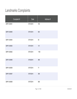 Landmarks Complaints