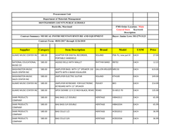 Supplier Category Item Description Brand Model UOM Price