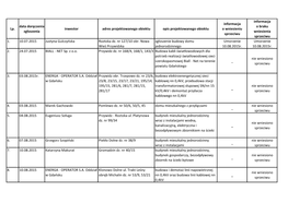 Lp. Data Doręczenia Zgłoszenia Inwestor Adres Projektowanego