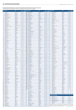 12 EINZELHANDEL IMMOBILIEN ZEITUNG 24.9.2015, Ausgabe 38/2015