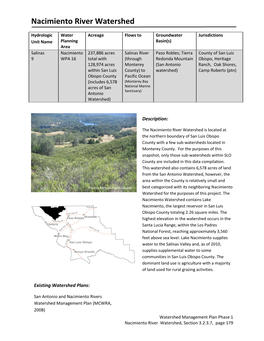 Nacimiento River Watershed