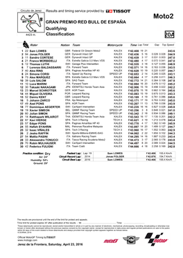 Moto2 GRAN PREMIO RED BULL DE ESPAÑA Qualifying 4423 M