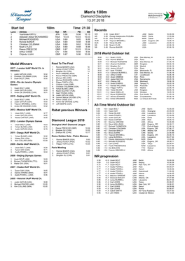 Men's 100M Diamond Discipline 13.07.2018