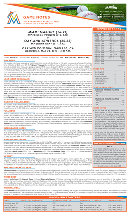 Miami Marlins (16-28) Oakland Athletics (20-25)