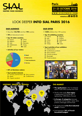 Look Deeper Into Sial Paris 2016