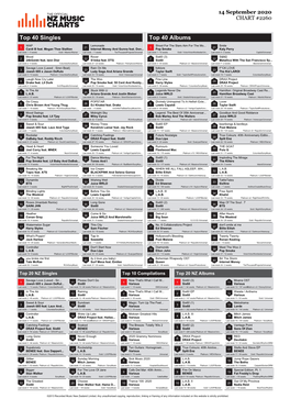 Top 40 Singles Top 40 Albums WAP Lemonade Shoot for the Stars Aim for the Mo