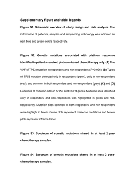 Supplementary Figure and Table Legends