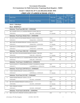 ( PRIVATE UNAIDED SCHOOL ONLY ) Seats Reserved