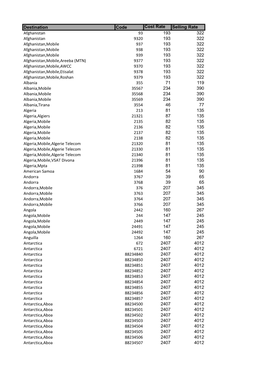 Destination Code Cost Rate Selling Rate Afghanistan 93 193 322