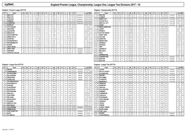 England Premier League, Championship, League One, League Two Divisions 2017 - 18