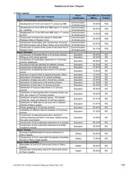 Ramu Upazila Development of 10 Km Soil Road Of