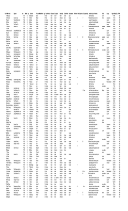 Surnames Beginning With