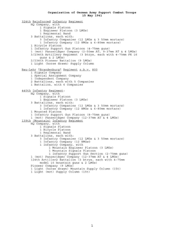 Organization of German Army Support Combat Troops, 15 May 1941