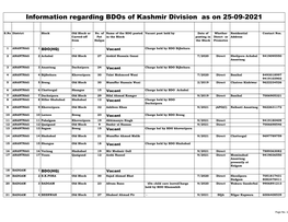 Information Regarding Bdos of Kashmir Division As on 06-08-2021