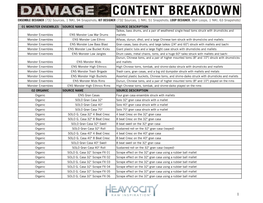 Damage 2 Content Breakdown