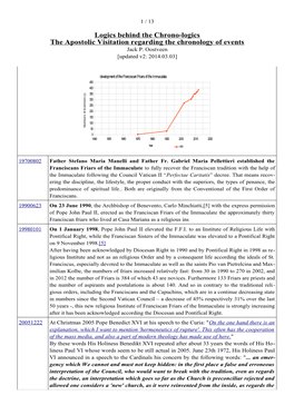 Logics Behind the Chrono-Logics the Apostolic Visitation Regarding the Chronology of Events Jack P