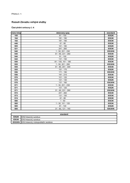 P1 Smlouvy VS4.Pdf