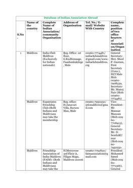 Database of Indian Association Abroad S.No . Name of the Country Complete Name of Indian Association/ Community Organisation Ad