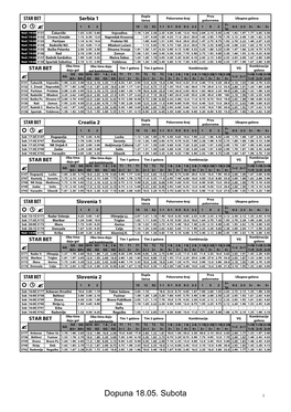 Dopuna 18.05. Subota