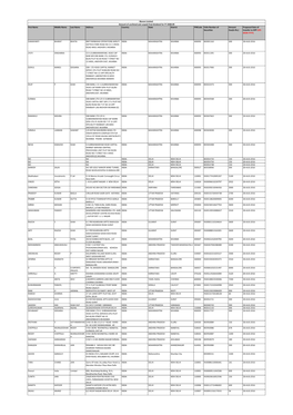 Proposed Date of Securities Due(In Rs.) Transfer to IEPF (DD- MON-YYYY)