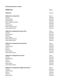 Copy of Middleeastwinnerslist2011