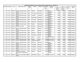 GEN Village Mandal Estimated Cost