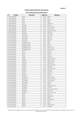 Annexure-A PRADHAN MANTRI ADARSH GRAM YOJANA (PMAGY)