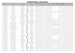 Parifoot Multi : Id1=20 Id2=7