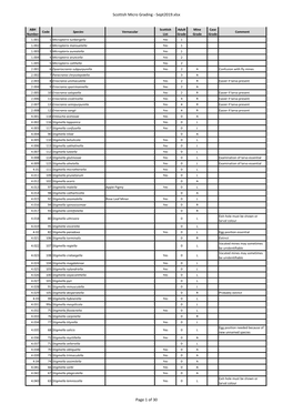 Scottish Micro Grading - Sept2019.Xlsx