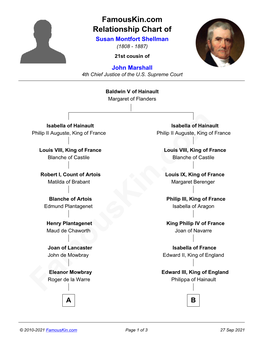 Famouskin.Com Relationship Chart of Susan Montfort Shellman (1808 - 1887) 21St Cousin of John Marshall 4Th Chief Justice of the U.S