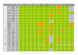 AVIC-F60BT Bluetooth Compatibility Matrix