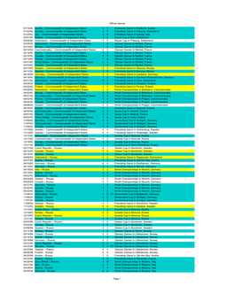 Russia Men Official Results