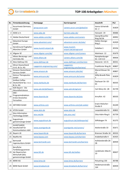 TOP-100 Arbeitgeber: München