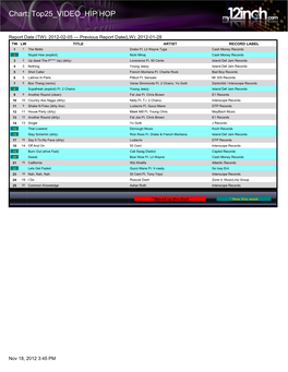 Chart: Top25 VIDEO HIP HOP