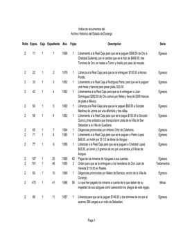 De Documentos Del Archivo Historico Del Estado De Durango Rollo Expos