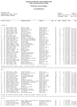 Yokohama World Time Attack Challenge 2018 Sydney Motorsport Park Gardner World Time Attack Challenge CLASS RESULTS Practice S1