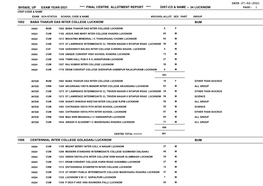 Bhs&Ie, up Exam Year-2021 **** Final Centre Allotment