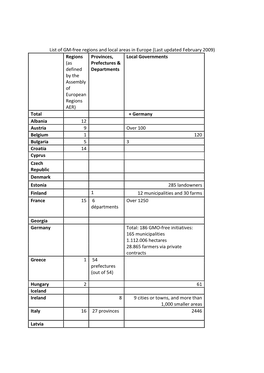 List of GM-Free Regions and Local Areas in Europe